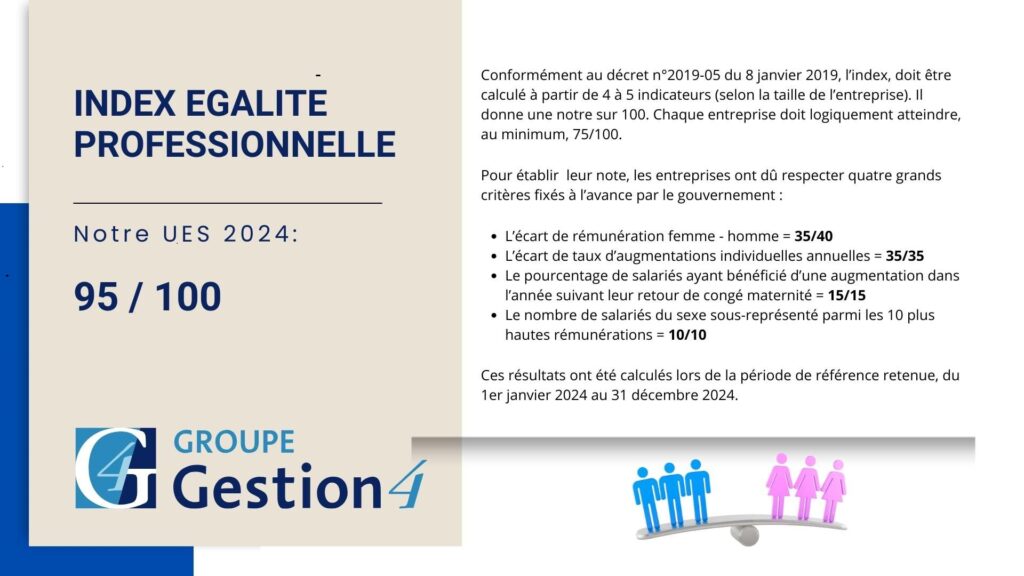 INDEX EGALITE PROFESSIONNELLE